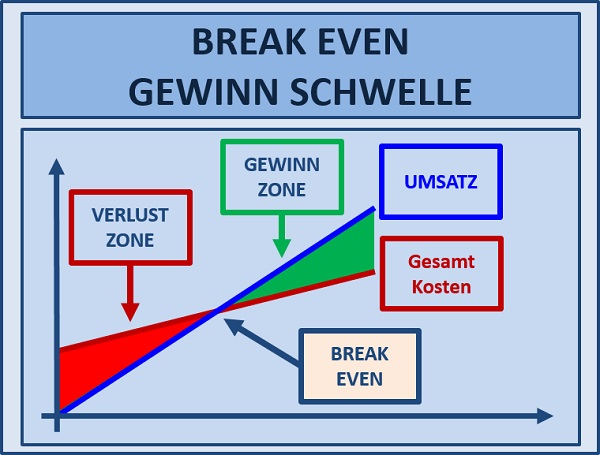 Seminare für BWL und Projektmanagement und Innovationsmanagement mit Simulationen und Planspiele – Business Simulation – BWL Simulation – BWL Planspiele – Projektmanagement Simulation – Projektmanagement Planspiele – Unternehmenssimulation – Projekt Simulation – Projekt Planspiel - Innovationsmanagement - Innovation - BWL Seminare und Schulungen – Projektmanagement Seminare und Schulungen – BWL Simulation – BWL Planspiele – Projektmanagement Simulation - Innovationsmanagement - Innovation - Projektmanagement Planspiele – Unternehmenssimulation – Projekt Simulation – Projekt Planspiel – BWL Simulation – BWL Planspiele - Innovationsmanagement - Innovation - Projektmanagement Simulation – Projektmanagement Planspiele – Unternehmenssimulationen – Business Simulation – Projekt Simulationen - Innovationsmanagement - Innovation - Betriebswirtschaft Simulation - Betriebswirtschaft Simulationen - Seminare für BWL und Projektmanagement mit Simulationen und Planspiele – BWL Simulationen - Projektmanagement Simulationen – Unternehmenssimulationen – Business Simulation – Projekt Simulationen – BWL Seminare – Projektmanagement Seminare – BWL Seminare mit BWL Simulation - Innovationsmanagement - Innovation - Projektmanagement Seminare mit Projektmanagement Simulation – BWL Seminar – Projektmanagement Seminar – Seminare für BWL und Projektmanagement mit Simulationen und Planspiele – Business Simulation – Projektmanagement Simulation – Unternehmenssimulation – BWL Simulation – Projekt Simulation – BWL Seminare und Schulungen – Projektmanagement Seminare und Schulungen - Innovationsmanagement - Innovation - BWL Simulationen - Projektmanagement Simulationen