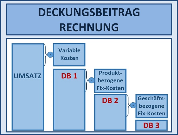 Seminare für BWL und Projektmanagement und Innovationsmanagement mit Simulationen und Planspiele – Business Simulation – BWL Simulation – BWL Planspiele – Projektmanagement Simulation – Projektmanagement Planspiele – Unternehmenssimulation – Projekt Simulation – Projekt Planspiel - Innovationsmanagement - Innovation - BWL Seminare und Schulungen – Projektmanagement Seminare und Schulungen – BWL Simulation – BWL Planspiele – Projektmanagement Simulation - Innovationsmanagement - Innovation - Projektmanagement Planspiele – Unternehmenssimulation – Projekt Simulation – Projekt Planspiel – BWL Simulation – BWL Planspiele - Innovationsmanagement - Innovation - Projektmanagement Simulation – Projektmanagement Planspiele – Unternehmenssimulationen – Business Simulation – Projekt Simulationen - Innovationsmanagement - Innovation - Betriebswirtschaft Simulation - Betriebswirtschaft Simulationen - Seminare für BWL und Projektmanagement mit Simulationen und Planspiele – BWL Simulationen - Projektmanagement Simulationen – Unternehmenssimulationen – Business Simulation – Projekt Simulationen – BWL Seminare – Projektmanagement Seminare – BWL Seminare mit BWL Simulation - Innovationsmanagement - Innovation - Projektmanagement Seminare mit Projektmanagement Simulation – BWL Seminar – Projektmanagement Seminar – Seminare für BWL und Projektmanagement mit Simulationen und Planspiele – Business Simulation – Projektmanagement Simulation – Unternehmenssimulation – BWL Simulation – Projekt Simulation – BWL Seminare und Schulungen – Projektmanagement Seminare und Schulungen - Innovationsmanagement - Innovation - BWL Simulationen - Projektmanagement Simulationen