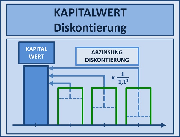 Seminare für BWL und Projektmanagement und Innovationsmanagement mit Simulationen und Planspiele – Business Simulation – BWL Simulation – BWL Planspiele – Projektmanagement Simulation – Projektmanagement Planspiele – Unternehmenssimulation – Projekt Simulation – Projekt Planspiel - Innovationsmanagement - Innovation - BWL Seminare und Schulungen – Projektmanagement Seminare und Schulungen – BWL Simulation – BWL Planspiele – Projektmanagement Simulation - Innovationsmanagement - Innovation - Projektmanagement Planspiele – Unternehmenssimulation – Projekt Simulation – Projekt Planspiel – BWL Simulation – BWL Planspiele - Innovationsmanagement - Innovation - Projektmanagement Simulation – Projektmanagement Planspiele – Unternehmenssimulationen – Business Simulation – Projekt Simulationen - Innovationsmanagement - Innovation - Betriebswirtschaft Simulation - Betriebswirtschaft Simulationen - Seminare für BWL und Projektmanagement mit Simulationen und Planspiele – BWL Simulationen - Projektmanagement Simulationen – Unternehmenssimulationen – Business Simulation – Projekt Simulationen – BWL Seminare – Projektmanagement Seminare – BWL Seminare mit BWL Simulation - Innovationsmanagement - Innovation - Projektmanagement Seminare mit Projektmanagement Simulation – BWL Seminar – Projektmanagement Seminar – Seminare für BWL und Projektmanagement mit Simulationen und Planspiele – Business Simulation – Projektmanagement Simulation – Unternehmenssimulation – BWL Simulation – Projekt Simulation – BWL Seminare und Schulungen – Projektmanagement Seminare und Schulungen - Innovationsmanagement - Innovation - BWL Simulationen - Projektmanagement Simulationen
