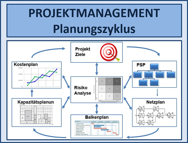 Seminare für BWL und Projektmanagement und Innovationsmanagement mit Simulationen und Planspiele – Business Simulation – BWL Simulation – BWL Planspiele – Projektmanagement Simulation – Projektmanagement Planspiele – Unternehmenssimulation – Projekt Simulation – Projekt Planspiel - Innovationsmanagement - Innovation - BWL Seminare und Schulungen – Projektmanagement Seminare und Schulungen – BWL Simulation – BWL Planspiele – Projektmanagement Simulation - Innovationsmanagement - Innovation - Projektmanagement Planspiele – Unternehmenssimulation – Projekt Simulation – Projekt Planspiel – BWL Simulation – BWL Planspiele - Innovationsmanagement - Innovation - Projektmanagement Simulation – Projektmanagement Planspiele – Unternehmenssimulationen – Business Simulation – Projekt Simulationen - Innovationsmanagement - Innovation - Betriebswirtschaft Simulation - Betriebswirtschaft Simulationen - Seminare für BWL und Projektmanagement mit Simulationen und Planspiele – BWL Simulationen - Projektmanagement Simulationen – Unternehmenssimulationen – Business Simulation – Projekt Simulationen – BWL Seminare – Projektmanagement Seminare – BWL Seminare mit BWL Simulation - Innovationsmanagement - Innovation - Projektmanagement Seminare mit Projektmanagement Simulation – BWL Seminar – Projektmanagement Seminar – Seminare für BWL und Projektmanagement mit Simulationen und Planspiele – Business Simulation – Projektmanagement Simulation – Unternehmenssimulation – BWL Simulation – Projekt Simulation – BWL Seminare und Schulungen – Projektmanagement Seminare und Schulungen - Innovationsmanagement - Innovation - BWL Simulationen - Projektmanagement Simulationen