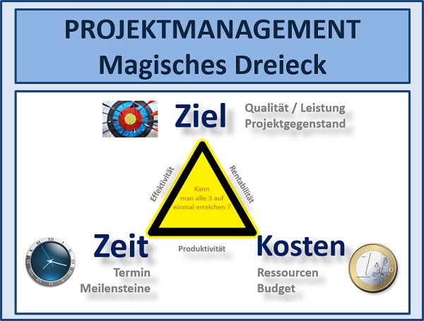 Seminare für BWL und Projektmanagement und Innovationsmanagement mit Simulationen und Planspiele – Business Simulation – BWL Simulation – BWL Planspiele – Projektmanagement Simulation – Projektmanagement Planspiele – Unternehmenssimulation – Projekt Simulation – Projekt Planspiel - Innovationsmanagement - Innovation - BWL Seminare und Schulungen – Projektmanagement Seminare und Schulungen – BWL Simulation – BWL Planspiele – Projektmanagement Simulation - Innovationsmanagement - Innovation - Projektmanagement Planspiele – Unternehmenssimulation – Projekt Simulation – Projekt Planspiel – BWL Simulation – BWL Planspiele - Innovationsmanagement - Innovation - Projektmanagement Simulation – Projektmanagement Planspiele – Unternehmenssimulationen – Business Simulation – Projekt Simulationen - Innovationsmanagement - Innovation - Betriebswirtschaft Simulation - Betriebswirtschaft Simulationen - Seminare für BWL und Projektmanagement mit Simulationen und Planspiele – BWL Simulationen - Projektmanagement Simulationen – Unternehmenssimulationen – Business Simulation – Projekt Simulationen – BWL Seminare – Projektmanagement Seminare – BWL Seminare mit BWL Simulation - Innovationsmanagement - Innovation - Projektmanagement Seminare mit Projektmanagement Simulation – BWL Seminar – Projektmanagement Seminar – Seminare für BWL und Projektmanagement mit Simulationen und Planspiele – Business Simulation – Projektmanagement Simulation – Unternehmenssimulation – BWL Simulation – Projekt Simulation – BWL Seminare und Schulungen – Projektmanagement Seminare und Schulungen - Innovationsmanagement - Innovation - BWL Simulationen - Projektmanagement Simulationen