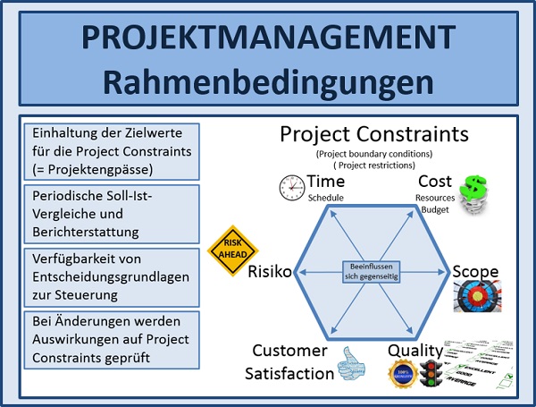 Seminare für BWL und Projektmanagement und Innovationsmanagement mit Simulationen und Planspiele – Business Simulation – BWL Simulation – BWL Planspiele – Projektmanagement Simulation – Projektmanagement Planspiele – Unternehmenssimulation – Projekt Simulation – Projekt Planspiel - Innovationsmanagement - Innovation - BWL Seminare und Schulungen – Projektmanagement Seminare und Schulungen – BWL Simulation – BWL Planspiele – Projektmanagement Simulation - Innovationsmanagement - Innovation - Projektmanagement Planspiele – Unternehmenssimulation – Projekt Simulation – Projekt Planspiel – BWL Simulation – BWL Planspiele - Innovationsmanagement - Innovation - Projektmanagement Simulation – Projektmanagement Planspiele – Unternehmenssimulationen – Business Simulation – Projekt Simulationen - Innovationsmanagement - Innovation - Betriebswirtschaft Simulation - Betriebswirtschaft Simulationen - Seminare für BWL und Projektmanagement mit Simulationen und Planspiele – BWL Simulationen - Projektmanagement Simulationen – Unternehmenssimulationen – Business Simulation – Projekt Simulationen – BWL Seminare – Projektmanagement Seminare – BWL Seminare mit BWL Simulation - Innovationsmanagement - Innovation - Projektmanagement Seminare mit Projektmanagement Simulation – BWL Seminar – Projektmanagement Seminar – Seminare für BWL und Projektmanagement mit Simulationen und Planspiele – Business Simulation – Projektmanagement Simulation – Unternehmenssimulation – BWL Simulation – Projekt Simulation – BWL Seminare und Schulungen – Projektmanagement Seminare und Schulungen - Innovationsmanagement - Innovation - BWL Simulationen - Projektmanagement Simulationen