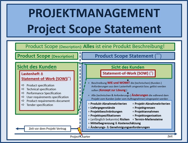 Seminare für BWL und Projektmanagement und Innovationsmanagement mit Simulationen und Planspiele – Business Simulation – BWL Simulation – BWL Planspiele – Projektmanagement Simulation – Projektmanagement Planspiele – Unternehmenssimulation – Projekt Simulation – Projekt Planspiel - Innovationsmanagement - Innovation - BWL Seminare und Schulungen – Projektmanagement Seminare und Schulungen – BWL Simulation – BWL Planspiele – Projektmanagement Simulation - Innovationsmanagement - Innovation - Projektmanagement Planspiele – Unternehmenssimulation – Projekt Simulation – Projekt Planspiel – BWL Simulation – BWL Planspiele - Innovationsmanagement - Innovation - Projektmanagement Simulation – Projektmanagement Planspiele – Unternehmenssimulationen – Business Simulation – Projekt Simulationen - Innovationsmanagement - Innovation - Betriebswirtschaft Simulation - Betriebswirtschaft Simulationen - Seminare für BWL und Projektmanagement mit Simulationen und Planspiele – BWL Simulationen - Projektmanagement Simulationen – Unternehmenssimulationen – Business Simulation – Projekt Simulationen – BWL Seminare – Projektmanagement Seminare – BWL Seminare mit BWL Simulation - Innovationsmanagement - Innovation - Projektmanagement Seminare mit Projektmanagement Simulation – BWL Seminar – Projektmanagement Seminar – Seminare für BWL und Projektmanagement mit Simulationen und Planspiele – Business Simulation – Projektmanagement Simulation – Unternehmenssimulation – BWL Simulation – Projekt Simulation – BWL Seminare und Schulungen – Projektmanagement Seminare und Schulungen - Innovationsmanagement - Innovation - BWL Simulationen - Projektmanagement Simulationen