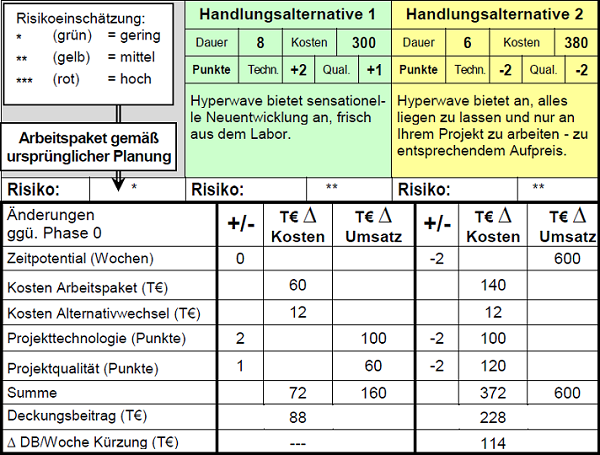 Seminare für BWL und Projektmanagement und Innovationsmanagement mit Simulationen und Planspiele – Business Simulation – BWL Simulation – BWL Planspiele – Projektmanagement Simulation – Projektmanagement Planspiele – Unternehmenssimulation – Projekt Simulation – Projekt Planspiel - Innovationsmanagement - Innovation - BWL Seminare und Schulungen – Projektmanagement Seminare und Schulungen – BWL Simulation – BWL Planspiele – Projektmanagement Simulation - Innovationsmanagement - Innovation - Projektmanagement Planspiele – Unternehmenssimulation – Projekt Simulation – Projekt Planspiel – BWL Simulation – BWL Planspiele - Innovationsmanagement - Innovation - Projektmanagement Simulation – Projektmanagement Planspiele – Unternehmenssimulationen – Business Simulation – Projekt Simulationen - Innovationsmanagement - Innovation - Betriebswirtschaft Simulation - Betriebswirtschaft Simulationen - Seminare für BWL und Projektmanagement mit Simulationen und Planspiele – BWL Simulationen - Projektmanagement Simulationen – Unternehmenssimulationen – Business Simulation – Projekt Simulationen – BWL Seminare – Projektmanagement Seminare – BWL Seminare mit BWL Simulation - Innovationsmanagement - Innovation - Projektmanagement Seminare mit Projektmanagement Simulation – BWL Seminar – Projektmanagement Seminar – Seminare für BWL und Projektmanagement mit Simulationen und Planspiele – Business Simulation – Projektmanagement Simulation – Unternehmenssimulation – BWL Simulation – Projekt Simulation – BWL Seminare und Schulungen – Projektmanagement Seminare und Schulungen - Innovationsmanagement - Innovation - BWL Simulationen - Projektmanagement Simulationen