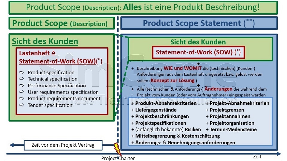 Seminare für BWL und Projektmanagement und Innovationsmanagement mit Simulationen und Planspiele – Business Simulation – BWL Simulation – BWL Planspiele – Projektmanagement Simulation – Projektmanagement Planspiele – Unternehmenssimulation – Projekt Simulation – Projekt Planspiel - Innovationsmanagement - Innovation - BWL Seminare und Schulungen – Projektmanagement Seminare und Schulungen – BWL Simulation – BWL Planspiele – Projektmanagement Simulation - Innovationsmanagement - Innovation - Projektmanagement Planspiele – Unternehmenssimulation – Projekt Simulation – Projekt Planspiel – BWL Simulation – BWL Planspiele - Innovationsmanagement - Innovation - Projektmanagement Simulation – Projektmanagement Planspiele – Unternehmenssimulationen – Business Simulation – Projekt Simulationen - Innovationsmanagement - Innovation - Betriebswirtschaft Simulation - Betriebswirtschaft Simulationen - Seminare für BWL und Projektmanagement mit Simulationen und Planspiele – BWL Simulationen - Projektmanagement Simulationen – Unternehmenssimulationen – Business Simulation – Projekt Simulationen – BWL Seminare – Projektmanagement Seminare – BWL Seminare mit BWL Simulation - Innovationsmanagement - Innovation - Projektmanagement Seminare mit Projektmanagement Simulation – BWL Seminar – Projektmanagement Seminar – Seminare für BWL und Projektmanagement mit Simulationen und Planspiele – Business Simulation – Projektmanagement Simulation – Unternehmenssimulation – BWL Simulation – Projekt Simulation – BWL Seminare und Schulungen – Projektmanagement Seminare und Schulungen - Innovationsmanagement - Innovation - BWL Simulationen - Projektmanagement Simulationen