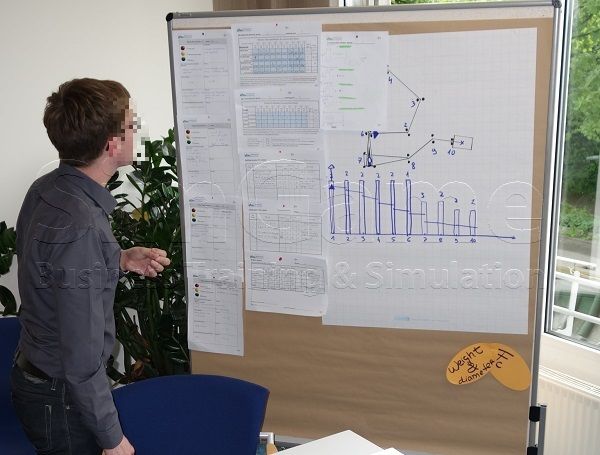 Seminare für BWL und Projektmanagement und Innovationsmanagement mit Simulationen und Planspiele – Business Simulation – BWL Simulation – BWL Planspiele – Projektmanagement Simulation – Projektmanagement Planspiele – Unternehmenssimulation – Projekt Simulation – Projekt Planspiel - Innovationsmanagement - Innovation - BWL Seminare und Schulungen – Projektmanagement Seminare und Schulungen – BWL Simulation – BWL Planspiele – Projektmanagement Simulation - Innovationsmanagement - Innovation - Projektmanagement Planspiele – Unternehmenssimulation – Projekt Simulation – Projekt Planspiel – BWL Simulation – BWL Planspiele - Innovationsmanagement - Innovation - Projektmanagement Simulation – Projektmanagement Planspiele – Unternehmenssimulationen – Business Simulation – Projekt Simulationen - Innovationsmanagement - Innovation - Betriebswirtschaft Simulation - Betriebswirtschaft Simulationen - Seminare für BWL und Projektmanagement mit Simulationen und Planspiele – BWL Simulationen - Projektmanagement Simulationen – Unternehmenssimulationen – Business Simulation – Projekt Simulationen – BWL Seminare – Projektmanagement Seminare – BWL Seminare mit BWL Simulation - Innovationsmanagement - Innovation - Projektmanagement Seminare mit Projektmanagement Simulation – BWL Seminar – Projektmanagement Seminar – Seminare für BWL und Projektmanagement mit Simulationen und Planspiele – Business Simulation – Projektmanagement Simulation – Unternehmenssimulation – BWL Simulation – Projekt Simulation – BWL Seminare und Schulungen – Projektmanagement Seminare und Schulungen - Innovationsmanagement - Innovation - BWL Simulationen - Projektmanagement Simulationen