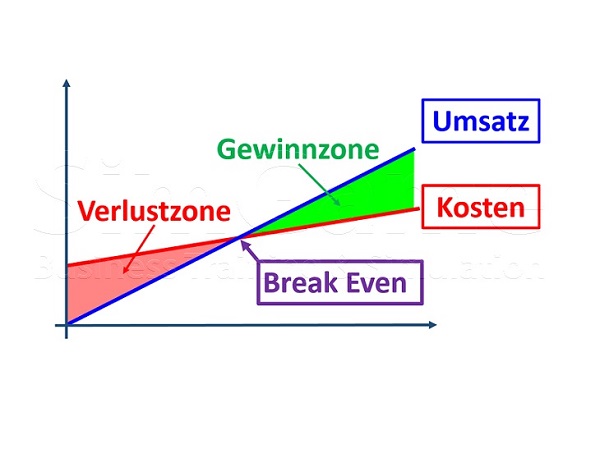 Seminare für BWL und Projektmanagement und Innovationsmanagement mit Simulationen und Planspiele – Business Simulation – BWL Simulation – BWL Planspiele – Projektmanagement Simulation – Projektmanagement Planspiele – Unternehmenssimulation – Projekt Simulation – Projekt Planspiel - Innovationsmanagement - Innovation - BWL Seminare und Schulungen – Projektmanagement Seminare und Schulungen – BWL Simulation – BWL Planspiele – Projektmanagement Simulation - Innovationsmanagement - Innovation - Projektmanagement Planspiele – Unternehmenssimulation – Projekt Simulation – Projekt Planspiel – BWL Simulation – BWL Planspiele - Innovationsmanagement - Innovation - Projektmanagement Simulation – Projektmanagement Planspiele – Unternehmenssimulationen – Business Simulation – Projekt Simulationen - Innovationsmanagement - Innovation - Betriebswirtschaft Simulation - Betriebswirtschaft Simulationen - Seminare für BWL und Projektmanagement mit Simulationen und Planspiele – BWL Simulationen - Projektmanagement Simulationen – Unternehmenssimulationen – Business Simulation – Projekt Simulationen – BWL Seminare – Projektmanagement Seminare – BWL Seminare mit BWL Simulation - Innovationsmanagement - Innovation - Projektmanagement Seminare mit Projektmanagement Simulation – BWL Seminar – Projektmanagement Seminar – Seminare für BWL und Projektmanagement mit Simulationen und Planspiele – Business Simulation – Projektmanagement Simulation – Unternehmenssimulation – BWL Simulation – Projekt Simulation – BWL Seminare und Schulungen – Projektmanagement Seminare und Schulungen - Innovationsmanagement - Innovation - BWL Simulationen - Projektmanagement Simulationen
