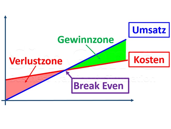 Seminare für BWL und Projektmanagement mit Simulationen und Planspiele – Business Simulation – BWL Simulation – BWL Planspiele – Projektmanagement Simulation – Projektmanagement Planspiele – Unternehmenssimulation – Projekt Simulation – Projekt Planspiel - BWL Seminare und Schulungen – Projektmanagement Seminare und Schulungen – BWL Simulation – BWL Planspiele – Projektmanagement Simulation – Projektmanagement Planspiele – Unternehmenssimulation – Projekt Simulation – Projekt Planspiel – BWL Simulation – BWL Planspiele – Projektmanagement Simulation – Projektmanagement Planspiele – Unternehmenssimulationen – Business Simulation – Projekt Simulationen – Betriebswirtschaft Simulation - Betriebswirtschaft Simulationen - Seminare für BWL und Projektmanagement mit Simulationen und Planspiele – BWL Simulationen - Projektmanagement Simulationen – Unternehmenssimulationen – Business Simulation – Projekt Simulationen – BWL Seminare – Projektmanagement Seminare – BWL Seminare mit BWL Simulation – Projektmanagement Seminare mit Projektmanagement Simulation – BWL Seminar – Projektmanagement Seminar – Seminare für BWL und Projektmanagement mit Simulationen und Planspiele – Business Simulation – Projektmanagement Simulation – Unternehmenssimulation – BWL Simulation – Projekt Simulation – BWL Seminare und Schulungen – Projektmanagement Seminare und Schulungen – BWL Simulationen - Projektmanagement Simulationen - Unternehmenssimulationen – Business Simulation – Projekt Simulationen – Betriebswirtschaft Simulation - Betriebswirtschaft Simulationen - Seminare für BWL und Projektmanagement mit Simulationen und Planspiele – Business Simulation – BWL Simulation – Projektmanagement Simulation – Unternehmenssimulation – Projekt Simulation – Business Simulation – BWL Simulation – Projektmanagement Simulation – BWL Simulation – Projektmanagement Simulation