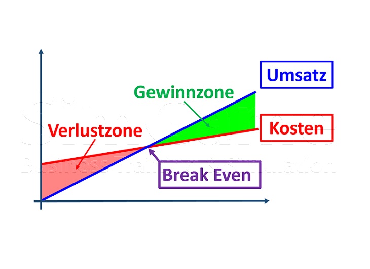 Seminare für BWL und Projektmanagement und Innovationsmanagement mit Simulationen und Planspiele – Business Simulation – BWL Simulation – BWL Planspiele – Projektmanagement Simulation – Projektmanagement Planspiele – Unternehmenssimulation – Projekt Simulation – Projekt Planspiel - Innovationsmanagement - Innovation - BWL Seminare und Schulungen – Projektmanagement Seminare und Schulungen – BWL Simulation – BWL Planspiele – Projektmanagement Simulation - Innovationsmanagement - Innovation - Projektmanagement Planspiele – Unternehmenssimulation – Projekt Simulation – Projekt Planspiel – BWL Simulation – BWL Planspiele - Innovationsmanagement - Innovation - Projektmanagement Simulation – Projektmanagement Planspiele – Unternehmenssimulationen – Business Simulation – Projekt Simulationen - Innovationsmanagement - Innovation - Betriebswirtschaft Simulation - Betriebswirtschaft Simulationen - Seminare für BWL und Projektmanagement mit Simulationen und Planspiele – BWL Simulationen - Projektmanagement Simulationen – Unternehmenssimulationen – Business Simulation – Projekt Simulationen – BWL Seminare – Projektmanagement Seminare – BWL Seminare mit BWL Simulation - Innovationsmanagement - Innovation - Projektmanagement Seminare mit Projektmanagement Simulation – BWL Seminar – Projektmanagement Seminar – Seminare für BWL und Projektmanagement mit Simulationen und Planspiele – Business Simulation – Projektmanagement Simulation – Unternehmenssimulation – BWL Simulation – Projekt Simulation – BWL Seminare und Schulungen – Projektmanagement Seminare und Schulungen - Innovationsmanagement - Innovation - BWL Simulationen - Projektmanagement Simulationen