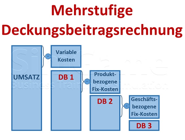 Seminare für BWL und Projektmanagement mit Simulationen und Planspiele – Business Simulation – BWL Simulation – BWL Planspiele – Projektmanagement Simulation – Projektmanagement Planspiele – Unternehmenssimulation – Projekt Simulation – Projekt Planspiel - BWL Seminare und Schulungen – Projektmanagement Seminare und Schulungen – BWL Simulation – BWL Planspiele – Projektmanagement Simulation – Projektmanagement Planspiele – Unternehmenssimulation – Projekt Simulation – Projekt Planspiel – BWL Simulation – BWL Planspiele – Projektmanagement Simulation – Projektmanagement Planspiele – Unternehmenssimulationen – Business Simulation – Projekt Simulationen – Betriebswirtschaft Simulation - Betriebswirtschaft Simulationen - Seminare für BWL und Projektmanagement mit Simulationen und Planspiele – BWL Simulationen - Projektmanagement Simulationen – Unternehmenssimulationen – Business Simulation – Projekt Simulationen – BWL Seminare – Projektmanagement Seminare – BWL Seminare mit BWL Simulation – Projektmanagement Seminare mit Projektmanagement Simulation – BWL Seminar – Projektmanagement Seminar – Seminare für BWL und Projektmanagement mit Simulationen und Planspiele – Business Simulation – Projektmanagement Simulation – Unternehmenssimulation – BWL Simulation – Projekt Simulation – BWL Seminare und Schulungen – Projektmanagement Seminare und Schulungen – BWL Simulationen - Projektmanagement Simulationen - Unternehmenssimulationen – Business Simulation – Projekt Simulationen – Betriebswirtschaft Simulation - Betriebswirtschaft Simulationen - Seminare für BWL und Projektmanagement mit Simulationen und Planspiele – Business Simulation – BWL Simulation – Projektmanagement Simulation – Unternehmenssimulation – Projekt Simulation – Business Simulation – BWL Simulation – Projektmanagement Simulation – BWL Simulation – Projektmanagement Simulation