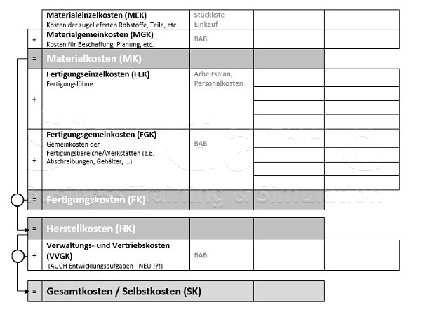 Seminare für BWL und Projektmanagement und Innovationsmanagement mit Simulationen und Planspiele – Business Simulation – BWL Simulation – BWL Planspiele – Projektmanagement Simulation – Projektmanagement Planspiele – Unternehmenssimulation – Projekt Simulation – Projekt Planspiel - Innovationsmanagement - Innovation - BWL Seminare und Schulungen – Projektmanagement Seminare und Schulungen – BWL Simulation – BWL Planspiele – Projektmanagement Simulation - Innovationsmanagement - Innovation - Projektmanagement Planspiele – Unternehmenssimulation – Projekt Simulation – Projekt Planspiel – BWL Simulation – BWL Planspiele - Innovationsmanagement - Innovation - Projektmanagement Simulation – Projektmanagement Planspiele – Unternehmenssimulationen – Business Simulation – Projekt Simulationen - Innovationsmanagement - Innovation - Betriebswirtschaft Simulation - Betriebswirtschaft Simulationen - Seminare für BWL und Projektmanagement mit Simulationen und Planspiele – BWL Simulationen - Projektmanagement Simulationen – Unternehmenssimulationen – Business Simulation – Projekt Simulationen – BWL Seminare – Projektmanagement Seminare – BWL Seminare mit BWL Simulation - Innovationsmanagement - Innovation - Projektmanagement Seminare mit Projektmanagement Simulation – BWL Seminar – Projektmanagement Seminar – Seminare für BWL und Projektmanagement mit Simulationen und Planspiele – Business Simulation – Projektmanagement Simulation – Unternehmenssimulation – BWL Simulation – Projekt Simulation – BWL Seminare und Schulungen – Projektmanagement Seminare und Schulungen - Innovationsmanagement - Innovation - BWL Simulationen - Projektmanagement Simulationen