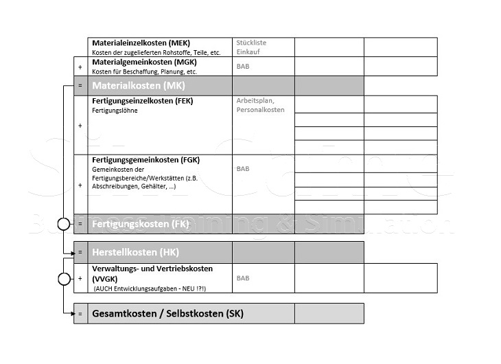 Seminare für BWL und Projektmanagement und Innovationsmanagement mit Simulationen und Planspiele – Business Simulation – BWL Simulation – BWL Planspiele – Projektmanagement Simulation – Projektmanagement Planspiele – Unternehmenssimulation – Projekt Simulation – Projekt Planspiel - Innovationsmanagement - Innovation - BWL Seminare und Schulungen – Projektmanagement Seminare und Schulungen – BWL Simulation – BWL Planspiele – Projektmanagement Simulation - Innovationsmanagement - Innovation - Projektmanagement Planspiele – Unternehmenssimulation – Projekt Simulation – Projekt Planspiel – BWL Simulation – BWL Planspiele - Innovationsmanagement - Innovation - Projektmanagement Simulation – Projektmanagement Planspiele – Unternehmenssimulationen – Business Simulation – Projekt Simulationen - Innovationsmanagement - Innovation - Betriebswirtschaft Simulation - Betriebswirtschaft Simulationen - Seminare für BWL und Projektmanagement mit Simulationen und Planspiele – BWL Simulationen - Projektmanagement Simulationen – Unternehmenssimulationen – Business Simulation – Projekt Simulationen – BWL Seminare – Projektmanagement Seminare – BWL Seminare mit BWL Simulation - Innovationsmanagement - Innovation - Projektmanagement Seminare mit Projektmanagement Simulation – BWL Seminar – Projektmanagement Seminar – Seminare für BWL und Projektmanagement mit Simulationen und Planspiele – Business Simulation – Projektmanagement Simulation – Unternehmenssimulation – BWL Simulation – Projekt Simulation – BWL Seminare und Schulungen – Projektmanagement Seminare und Schulungen - Innovationsmanagement - Innovation - BWL Simulationen - Projektmanagement Simulationen