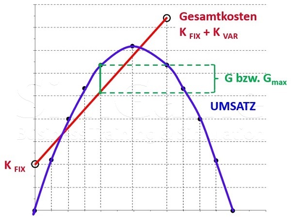 Seminare für BWL und Projektmanagement mit Simulationen und Planspiele – Business Simulation – BWL Simulation – BWL Planspiele – Projektmanagement Simulation – Projektmanagement Planspiele – Unternehmenssimulation – Projekt Simulation – Projekt Planspiel - BWL Seminare und Schulungen – Projektmanagement Seminare und Schulungen – BWL Simulation – BWL Planspiele – Projektmanagement Simulation – Projektmanagement Planspiele – Unternehmenssimulation – Projekt Simulation – Projekt Planspiel – BWL Simulation – BWL Planspiele – Projektmanagement Simulation – Projektmanagement Planspiele – Unternehmenssimulationen – Business Simulation – Projekt Simulationen – Betriebswirtschaft Simulation - Betriebswirtschaft Simulationen - Seminare für BWL und Projektmanagement mit Simulationen und Planspiele – BWL Simulationen - Projektmanagement Simulationen – Unternehmenssimulationen – Business Simulation – Projekt Simulationen – BWL Seminare – Projektmanagement Seminare – BWL Seminare mit BWL Simulation – Projektmanagement Seminare mit Projektmanagement Simulation – BWL Seminar – Projektmanagement Seminar – Seminare für BWL und Projektmanagement mit Simulationen und Planspiele – Business Simulation – Projektmanagement Simulation – Unternehmenssimulation – BWL Simulation – Projekt Simulation – BWL Seminare und Schulungen – Projektmanagement Seminare und Schulungen – BWL Simulationen - Projektmanagement Simulationen - Unternehmenssimulationen – Business Simulation – Projekt Simulationen – Betriebswirtschaft Simulation - Betriebswirtschaft Simulationen - Seminare für BWL und Projektmanagement mit Simulationen und Planspiele – Business Simulation – BWL Simulation – Projektmanagement Simulation – Unternehmenssimulation – Projekt Simulation – Business Simulation – BWL Simulation – Projektmanagement Simulation – BWL Simulation – Projektmanagement Simulation