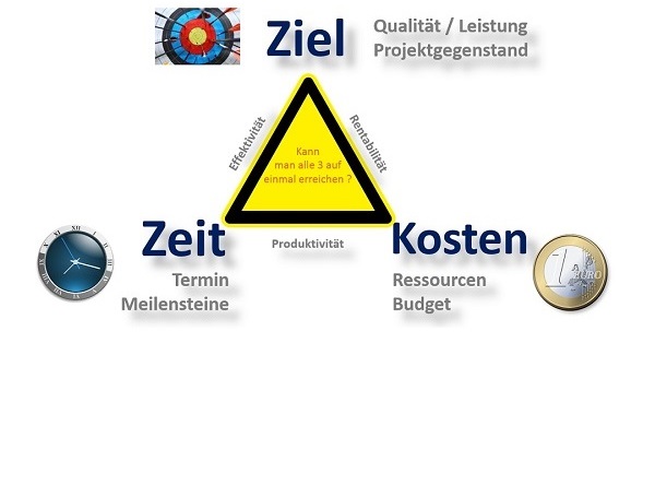 Seminare für BWL und Projektmanagement mit Simulationen und Planspiele – Business Simulation – BWL Simulation – BWL Planspiele – Projektmanagement Simulation – Projektmanagement Planspiele – Unternehmenssimulation – Projekt Simulation – Projekt Planspiel - BWL Seminare und Schulungen – Projektmanagement Seminare und Schulungen – BWL Simulation – BWL Planspiele – Projektmanagement Simulation – Projektmanagement Planspiele – Unternehmenssimulation – Projekt Simulation – Projekt Planspiel – BWL Simulation – BWL Planspiele – Projektmanagement Simulation – Projektmanagement Planspiele – Unternehmenssimulationen – Business Simulation – Projekt Simulationen – Betriebswirtschaft Simulation - Betriebswirtschaft Simulationen - Seminare für BWL und Projektmanagement mit Simulationen und Planspiele – BWL Simulationen - Projektmanagement Simulationen – Unternehmenssimulationen – Business Simulation – Projekt Simulationen – BWL Seminare – Projektmanagement Seminare – BWL Seminare mit BWL Simulation – Projektmanagement Seminare mit Projektmanagement Simulation – BWL Seminar – Projektmanagement Seminar – Seminare für BWL und Projektmanagement mit Simulationen und Planspiele – Business Simulation – Projektmanagement Simulation – Unternehmenssimulation – BWL Simulation – Projekt Simulation – BWL Seminare und Schulungen – Projektmanagement Seminare und Schulungen – BWL Simulationen - Projektmanagement Simulationen - Unternehmenssimulationen – Business Simulation – Projekt Simulationen – Betriebswirtschaft Simulation - Betriebswirtschaft Simulationen - Seminare für BWL und Projektmanagement mit Simulationen und Planspiele – Business Simulation – BWL Simulation – Projektmanagement Simulation – Unternehmenssimulation – Projekt Simulation – Business Simulation – BWL Simulation – Projektmanagement Simulation – BWL Simulation – Projektmanagement Simulation