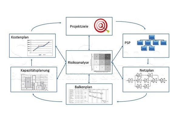 Seminare für BWL und Projektmanagement mit Simulationen und Planspiele – Business Simulation – BWL Simulation – BWL Planspiele – Projektmanagement Simulation – Projektmanagement Planspiele – Unternehmenssimulation – Projekt Simulation – Projekt Planspiel - BWL Seminare und Schulungen – Projektmanagement Seminare und Schulungen – BWL Simulation – BWL Planspiele – Projektmanagement Simulation – Projektmanagement Planspiele – Unternehmenssimulation – Projekt Simulation – Projekt Planspiel – BWL Simulation – BWL Planspiele – Projektmanagement Simulation – Projektmanagement Planspiele – Unternehmenssimulationen – Business Simulation – Projekt Simulationen – Betriebswirtschaft Simulation - Betriebswirtschaft Simulationen - Seminare für BWL und Projektmanagement mit Simulationen und Planspiele – BWL Simulationen - Projektmanagement Simulationen – Unternehmenssimulationen – Business Simulation – Projekt Simulationen – BWL Seminare – Projektmanagement Seminare – BWL Seminare mit BWL Simulation – Projektmanagement Seminare mit Projektmanagement Simulation – BWL Seminar – Projektmanagement Seminar – Seminare für BWL und Projektmanagement mit Simulationen und Planspiele – Business Simulation – Projektmanagement Simulation – Unternehmenssimulation – BWL Simulation – Projekt Simulation – BWL Seminare und Schulungen – Projektmanagement Seminare und Schulungen – BWL Simulationen - Projektmanagement Simulationen - Unternehmenssimulationen – Business Simulation – Projekt Simulationen – Betriebswirtschaft Simulation - Betriebswirtschaft Simulationen - Seminare für BWL und Projektmanagement mit Simulationen und Planspiele – Business Simulation – BWL Simulation – Projektmanagement Simulation – Unternehmenssimulation – Projekt Simulation – Business Simulation – BWL Simulation – Projektmanagement Simulation – BWL Simulation – Projektmanagement Simulation