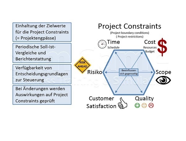 Seminare für BWL und Projektmanagement mit Simulationen und Planspiele – Business Simulation – BWL Simulation – BWL Planspiele – Projektmanagement Simulation – Projektmanagement Planspiele – Unternehmenssimulation – Projekt Simulation – Projekt Planspiel - BWL Seminare und Schulungen – Projektmanagement Seminare und Schulungen – BWL Simulation – BWL Planspiele – Projektmanagement Simulation – Projektmanagement Planspiele – Unternehmenssimulation – Projekt Simulation – Projekt Planspiel – BWL Simulation – BWL Planspiele – Projektmanagement Simulation – Projektmanagement Planspiele – Unternehmenssimulationen – Business Simulation – Projekt Simulationen – Betriebswirtschaft Simulation - Betriebswirtschaft Simulationen - Seminare für BWL und Projektmanagement mit Simulationen und Planspiele – BWL Simulationen - Projektmanagement Simulationen – Unternehmenssimulationen – Business Simulation – Projekt Simulationen – BWL Seminare – Projektmanagement Seminare – BWL Seminare mit BWL Simulation – Projektmanagement Seminare mit Projektmanagement Simulation – BWL Seminar – Projektmanagement Seminar – Seminare für BWL und Projektmanagement mit Simulationen und Planspiele – Business Simulation – Projektmanagement Simulation – Unternehmenssimulation – BWL Simulation – Projekt Simulation – BWL Seminare und Schulungen – Projektmanagement Seminare und Schulungen – BWL Simulationen - Projektmanagement Simulationen - Unternehmenssimulationen – Business Simulation – Projekt Simulationen – Betriebswirtschaft Simulation - Betriebswirtschaft Simulationen - Seminare für BWL und Projektmanagement mit Simulationen und Planspiele – Business Simulation – BWL Simulation – Projektmanagement Simulation – Unternehmenssimulation – Projekt Simulation – Business Simulation – BWL Simulation – Projektmanagement Simulation – BWL Simulation – Projektmanagement Simulation