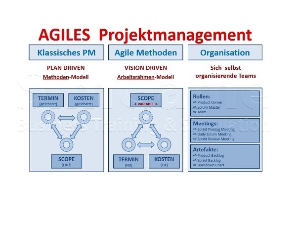 Seminare für BWL und Projektmanagement mit Simulationen und Planspiele – Business Simulation – BWL Simulation – BWL Planspiele – Projektmanagement Simulation – Projektmanagement Planspiele – Unternehmenssimulation – Projekt Simulation – Projekt Planspiel - BWL Seminare und Schulungen – Projektmanagement Seminare und Schulungen – BWL Simulation – BWL Planspiele – Projektmanagement Simulation – Projektmanagement Planspiele – Unternehmenssimulation – Projekt Simulation – Projekt Planspiel – BWL Simulation – BWL Planspiele – Projektmanagement Simulation – Projektmanagement Planspiele – Unternehmenssimulationen – Business Simulation – Projekt Simulationen – Betriebswirtschaft Simulation - Betriebswirtschaft Simulationen - Seminare für BWL und Projektmanagement mit Simulationen und Planspiele – BWL Simulationen - Projektmanagement Simulationen – Unternehmenssimulationen – Business Simulation – Projekt Simulationen – BWL Seminare – Projektmanagement Seminare – BWL Seminare mit BWL Simulation – Projektmanagement Seminare mit Projektmanagement Simulation – BWL Seminar – Projektmanagement Seminar – Seminare für BWL und Projektmanagement mit Simulationen und Planspiele – Business Simulation – Projektmanagement Simulation – Unternehmenssimulation – BWL Simulation – Projekt Simulation – BWL Seminare und Schulungen – Projektmanagement Seminare und Schulungen – BWL Simulationen - Projektmanagement Simulationen - Unternehmenssimulationen – Business Simulation – Projekt Simulationen – Betriebswirtschaft Simulation - Betriebswirtschaft Simulationen - Seminare für BWL und Projektmanagement mit Simulationen und Planspiele – Business Simulation – BWL Simulation – Projektmanagement Simulation – Unternehmenssimulation – Projekt Simulation – Business Simulation – BWL Simulation – Projektmanagement Simulation – BWL Simulation – Projektmanagement Simulation