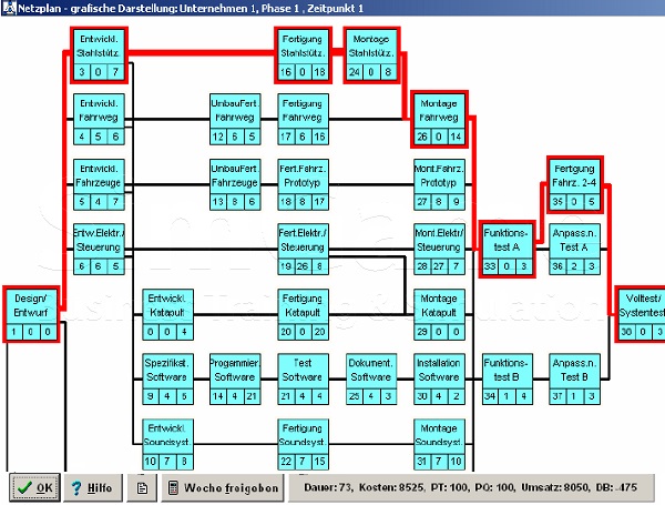 Seminare für BWL und Projektmanagement und Innovationsmanagement mit Simulationen und Planspiele – Business Simulation – BWL Simulation – BWL Planspiele – Projektmanagement Simulation – Projektmanagement Planspiele – Unternehmenssimulation – Projekt Simulation – Projekt Planspiel - Innovationsmanagement - Innovation - BWL Seminare und Schulungen – Projektmanagement Seminare und Schulungen – BWL Simulation – BWL Planspiele – Projektmanagement Simulation - Innovationsmanagement - Innovation - Projektmanagement Planspiele – Unternehmenssimulation – Projekt Simulation – Projekt Planspiel – BWL Simulation – BWL Planspiele - Innovationsmanagement - Innovation - Projektmanagement Simulation – Projektmanagement Planspiele – Unternehmenssimulationen – Business Simulation – Projekt Simulationen - Innovationsmanagement - Innovation - Betriebswirtschaft Simulation - Betriebswirtschaft Simulationen - Seminare für BWL und Projektmanagement mit Simulationen und Planspiele – BWL Simulationen - Projektmanagement Simulationen – Unternehmenssimulationen – Business Simulation – Projekt Simulationen – BWL Seminare – Projektmanagement Seminare – BWL Seminare mit BWL Simulation - Innovationsmanagement - Innovation - Projektmanagement Seminare mit Projektmanagement Simulation – BWL Seminar – Projektmanagement Seminar – Seminare für BWL und Projektmanagement mit Simulationen und Planspiele – Business Simulation – Projektmanagement Simulation – Unternehmenssimulation – BWL Simulation – Projekt Simulation – BWL Seminare und Schulungen – Projektmanagement Seminare und Schulungen - Innovationsmanagement - Innovation - BWL Simulationen - Projektmanagement Simulationen