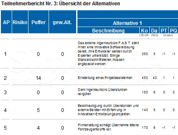 Seminare für BWL und Projektmanagement und Innovationsmanagement mit Simulationen und Planspiele – Business Simulation – BWL Simulation – BWL Planspiele – Projektmanagement Simulation – Projektmanagement Planspiele – Unternehmenssimulation – Projekt Simulation – Projekt Planspiel - Innovationsmanagement - Innovation - BWL Seminare und Schulungen – Projektmanagement Seminare und Schulungen – BWL Simulation – BWL Planspiele – Projektmanagement Simulation - Innovationsmanagement - Innovation - Projektmanagement Planspiele – Unternehmenssimulation – Projekt Simulation – Projekt Planspiel – BWL Simulation – BWL Planspiele - Innovationsmanagement - Innovation - Projektmanagement Simulation – Projektmanagement Planspiele – Unternehmenssimulationen – Business Simulation – Projekt Simulationen - Innovationsmanagement - Innovation - Betriebswirtschaft Simulation - Betriebswirtschaft Simulationen - Seminare für BWL und Projektmanagement mit Simulationen und Planspiele – BWL Simulationen - Projektmanagement Simulationen – Unternehmenssimulationen – Business Simulation – Projekt Simulationen – BWL Seminare – Projektmanagement Seminare – BWL Seminare mit BWL Simulation - Innovationsmanagement - Innovation - Projektmanagement Seminare mit Projektmanagement Simulation – BWL Seminar – Projektmanagement Seminar – Seminare für BWL und Projektmanagement mit Simulationen und Planspiele – Business Simulation – Projektmanagement Simulation – Unternehmenssimulation – BWL Simulation – Projekt Simulation – BWL Seminare und Schulungen – Projektmanagement Seminare und Schulungen - Innovationsmanagement - Innovation - BWL Simulationen - Projektmanagement Simulationen
